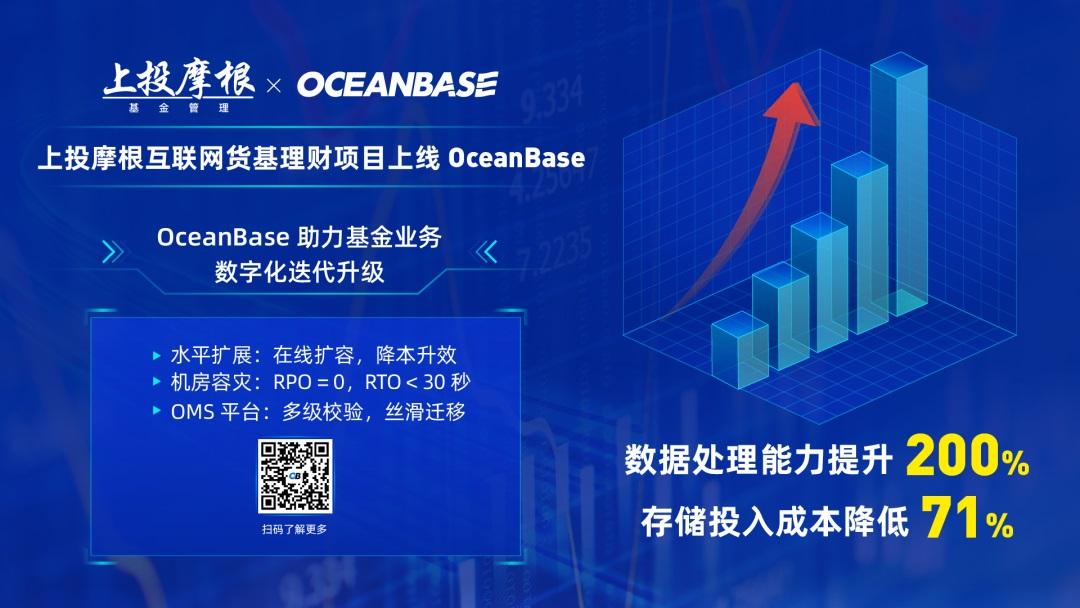 螞蟻自研數據庫 OceanBase 正式應用于基金業務系統:數據處理能力提升 200%