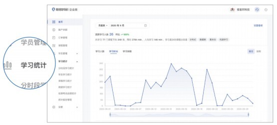 極客時間找準IT企業培訓痛點，打通人才培養任督二脈