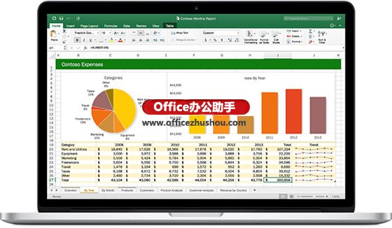 excel office2016新增功能 Excel 2016新增8項數據轉換和連接功能 excel office2016新增功能 Excel 2016新增8項數據轉換和連接功能