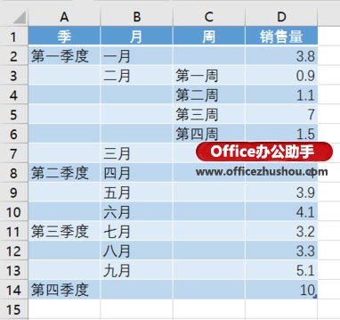 excel使用c新增數據表 使用Excel2016新增“旭日圖”分析數據的層次及占比 excel使用c新增數據表 使用Excel2016新增“旭日圖”分析數據的層次及占比