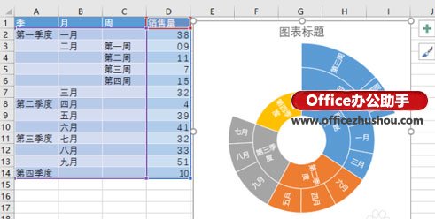 excel使用c新增數據表 使用Excel2016新增“旭日圖”分析數據的層次及占比 excel使用c新增數據表 使用Excel2016新增“旭日圖”分析數據的層次及占比