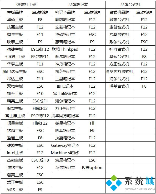 筆記本電腦怎么打開mumu模擬器vt功能 聯(lián)想惠普技嘉筆記本打開vt功能方法介紹