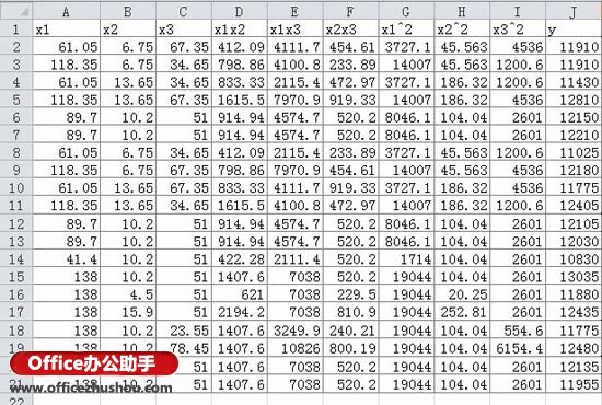 excel數據分析回歸 使用Excel數據分析工具進行多元回歸分析的方法 excel數據分析回歸 使用Excel數據分析工具進行多元回歸分析的方法
