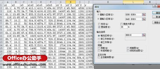 excel數據分析回歸 使用Excel數據分析工具進行多元回歸分析的方法 excel數據分析回歸 使用Excel數據分析工具進行多元回歸分析的方法
