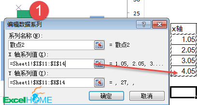 excel柱形圖帶漲跌箭頭的柱形圖