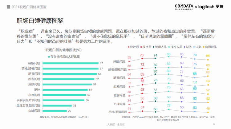 職場(chǎng)白領(lǐng)如何守護(hù)健康 辦公室養(yǎng)生從這里開始