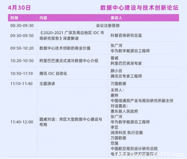 IDCC2021深圳站丨聚焦灣區(qū)布局 匯聚創(chuàng)新技術(shù) 數(shù)據(jù)中心建設(shè)與技術(shù)創(chuàng)新論壇亮點(diǎn)劇透（附議程）