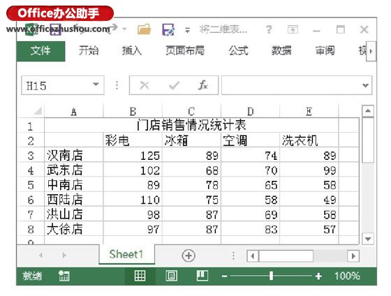 excel表格引用數據源 將數據源的表格從二維列表轉換為一維列表的方法