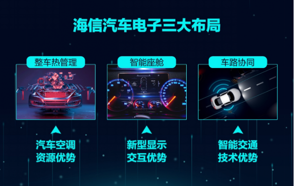 劉宏舉：海信要做智能汽車一流供應商