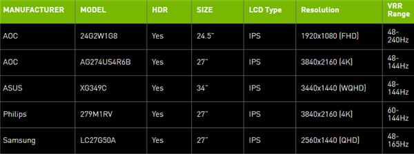 NVIDIA發(fā)布GeForce 466.27驅(qū)動:RTX 3060挖礦打回原形