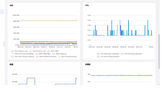 加固功能穩定，補充關鍵場景，博云服務網格產品發布1.7版本