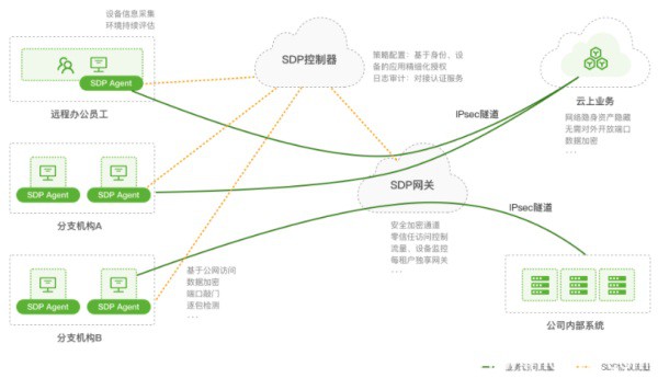 縱觀2021 RSAC云安全，創新沙盒的這家公司為什么能得到億元融資？