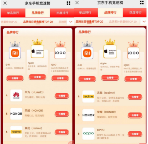 618機(jī)圈觀察：坐二望一的iQOO和守擂的小米