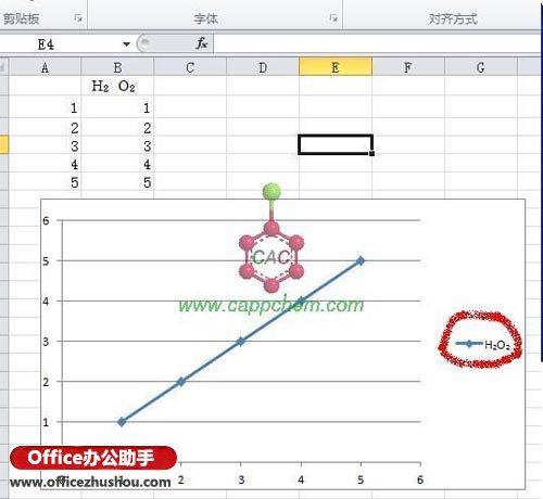 excel圖例上下標 如何實現Excel 2010中的圖例中上下標? excel圖例上下標 如何實現Excel 2010中的圖例中上下標?