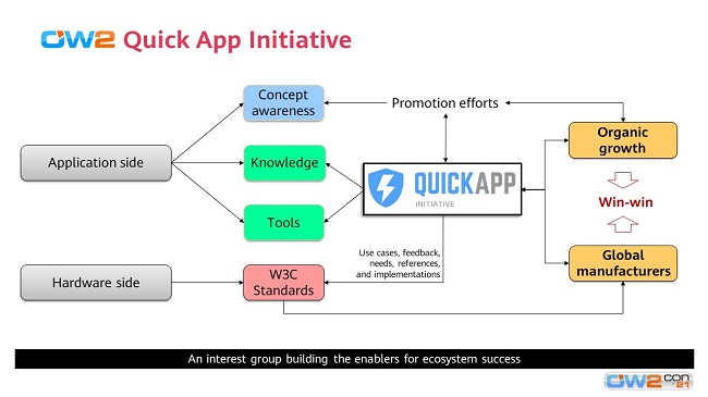 國(guó)際開源社區(qū)OW2成立快應(yīng)用興趣小組，助推快應(yīng)用生態(tài)發(fā)展