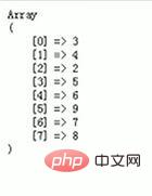 一分鐘解決?PHP數組—快速排序如何運用？