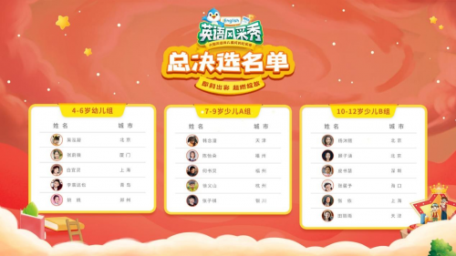 iEnglish英語風采秀總決選名單公布 16名風采少年亮相