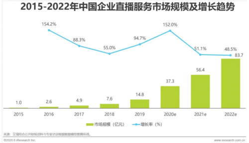 喜推打造企業級直播解決方案 助力企業抓住時代風口
