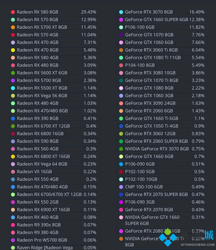 哪些型號(hào)顯卡是礦卡重災(zāi)區(qū) 如何辨別顯卡是礦卡還是非礦卡
