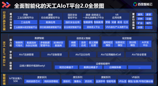 “云智技術(shù)論壇”智能物聯(lián)網(wǎng)專場(chǎng)落幕,天工AIoT平臺(tái)2.0全景圖解析讓精彩繼續(xù)