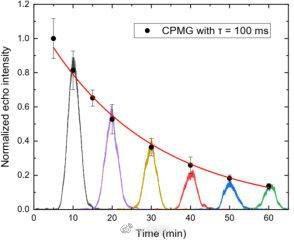 我國科學(xué)家將光存儲(chǔ)時(shí)間提升至 1 小時(shí)大幅刷新記錄，離量子 U 盤又進(jìn)一步