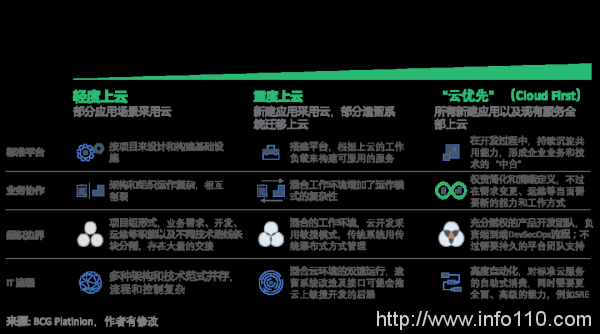 最新政策解讀:傳統企業如何全面上云?且聽中拓來解答