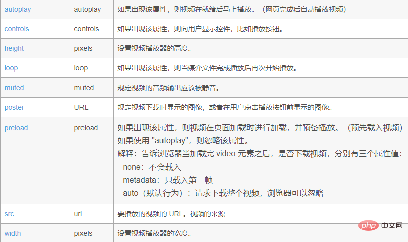 1605599105856657.png html5怎么嵌入視頻