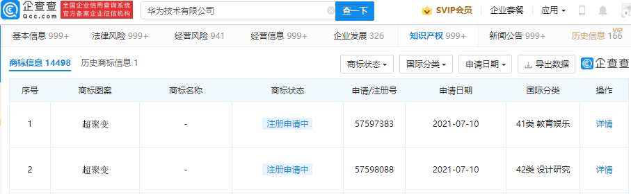 華為申請“超聚變”商標,此前已成立超聚變技術公司