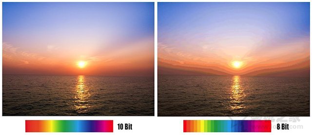 顯示器bit是什么意思?越大越好嗎?顯示器8bit和10bit的區別