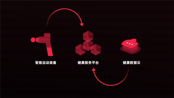 賦能運動健身行業，云麥科技完成2億C2輪融資