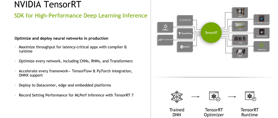 英偉達 TensorRT 8 上線,BERT 推理延遲僅有 1.2 毫秒
