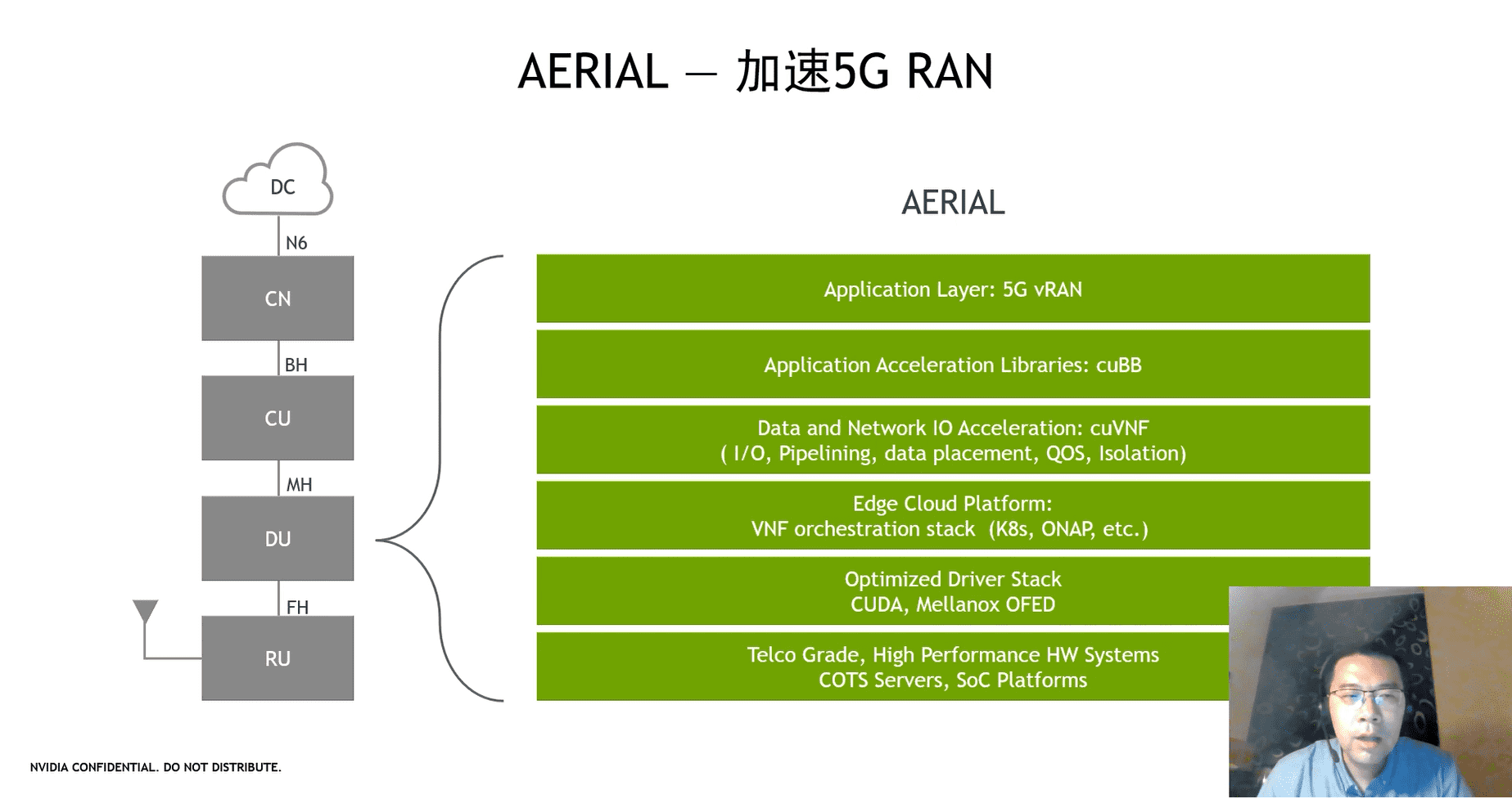 5G網絡創新論壇|5G智能化,DPU如何賦能