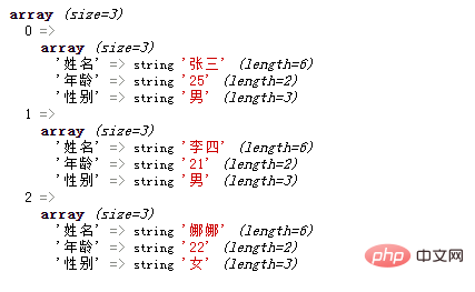 PHP數(shù)組學(xué)習(xí)之二維數(shù)組創(chuàng)建方法淺析