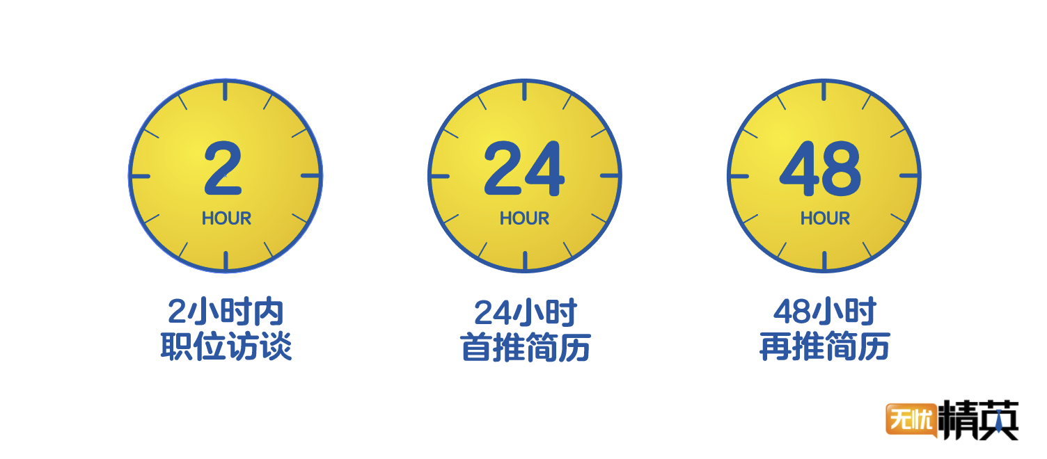 讓招聘更高效 無憂精英推出“到面無憂”服務(wù)-站長資訊網(wǎng)