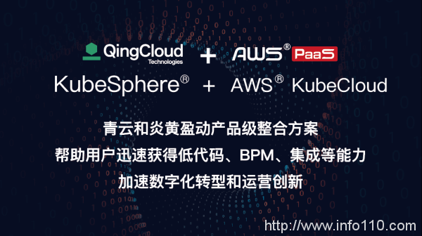 炎黃盈動AWS KubeCloud與青云科技KubeSphere完成互認