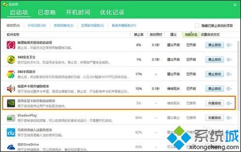 電腦提示當前未使用連接到NVIDIA GPU的顯示器如何解決