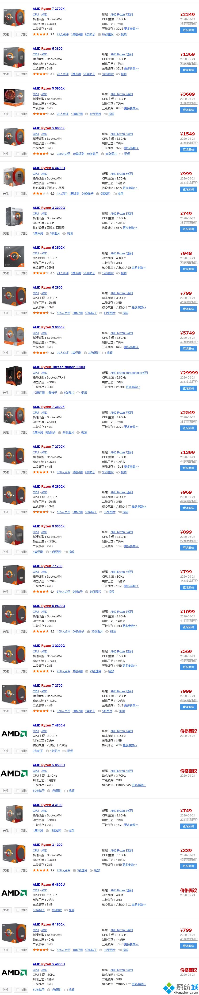 銳龍?zhí)幚砥魈焯輬D_2020年最新銳龍?zhí)幚砥餍阅芘判刑焯輬D