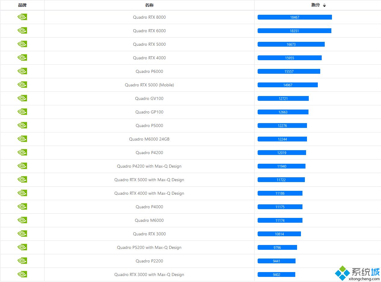 繪圖卡天梯圖_quadro顯卡天梯圖2020年6月