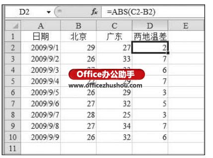 excel abs函數的使用方法 ABS函數的公式語法及使用方法實例 excel abs函數的使用方法 ABS函數的公式語法及使用方法實例