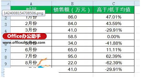 excel箭頭標記 用箭頭標記Excel表格中數據的增減 excel箭頭標記 用箭頭標記Excel表格中數據的增減