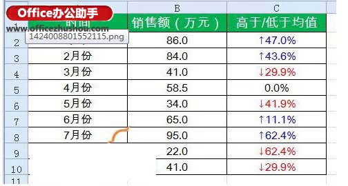 excel箭頭標記 用箭頭標記Excel表格中數據的增減 excel箭頭標記 用箭頭標記Excel表格中數據的增減