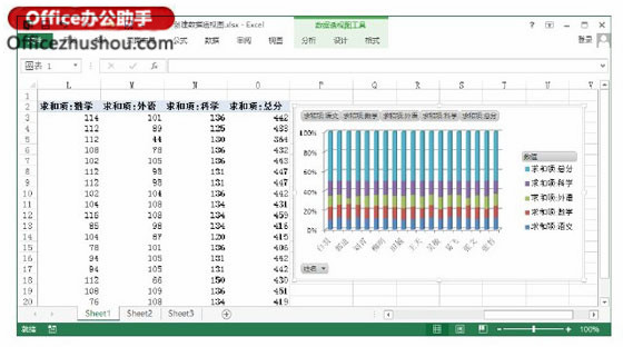 excel如何創建數據透視圖 Excel中使用數據透視表創建數據透視圖的方法