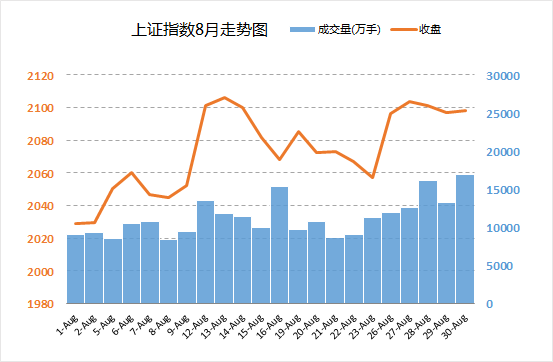 excel圖表橫坐標(biāo)日期 使用日期坐標(biāo)和文本坐標(biāo)來改變Excel圖表的展現(xiàn)形態(tài)的方法