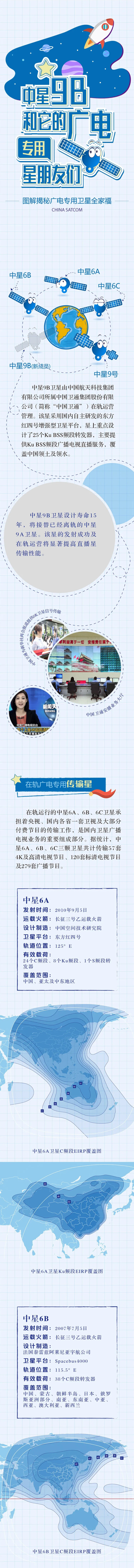 中星 9B 衛(wèi)星成功發(fā)射,一圖看懂同系列廣電衛(wèi)星