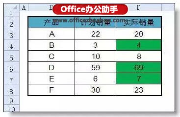 excel ueditor返回格式出錯 Excel條件格式出錯率最高的一個問題：公式的引用