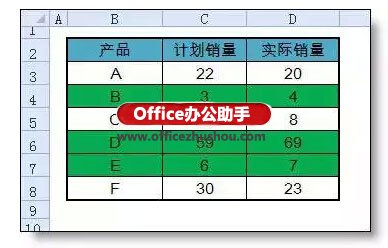 excel ueditor返回格式出錯 Excel條件格式出錯率最高的一個問題：公式的引用