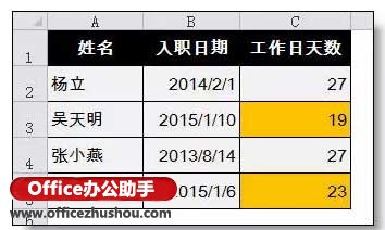 使用NetWorkDays.INTL函數統計員工工作天數的方法