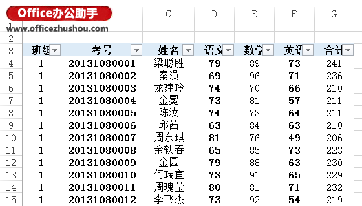 excel數(shù)據(jù)透視表 Excel 2013中利用數(shù)據(jù)透視表實(shí)現(xiàn)分類打印的方法 excel數(shù)據(jù)透視表 Excel 2013中利用數(shù)據(jù)透視表實(shí)現(xiàn)分類打印的方法