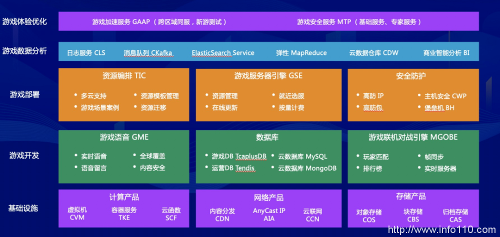 瞄準(zhǔn)汽車(chē)云,字節(jié)云業(yè)務(wù)走向“阿里騰訊百度”化?