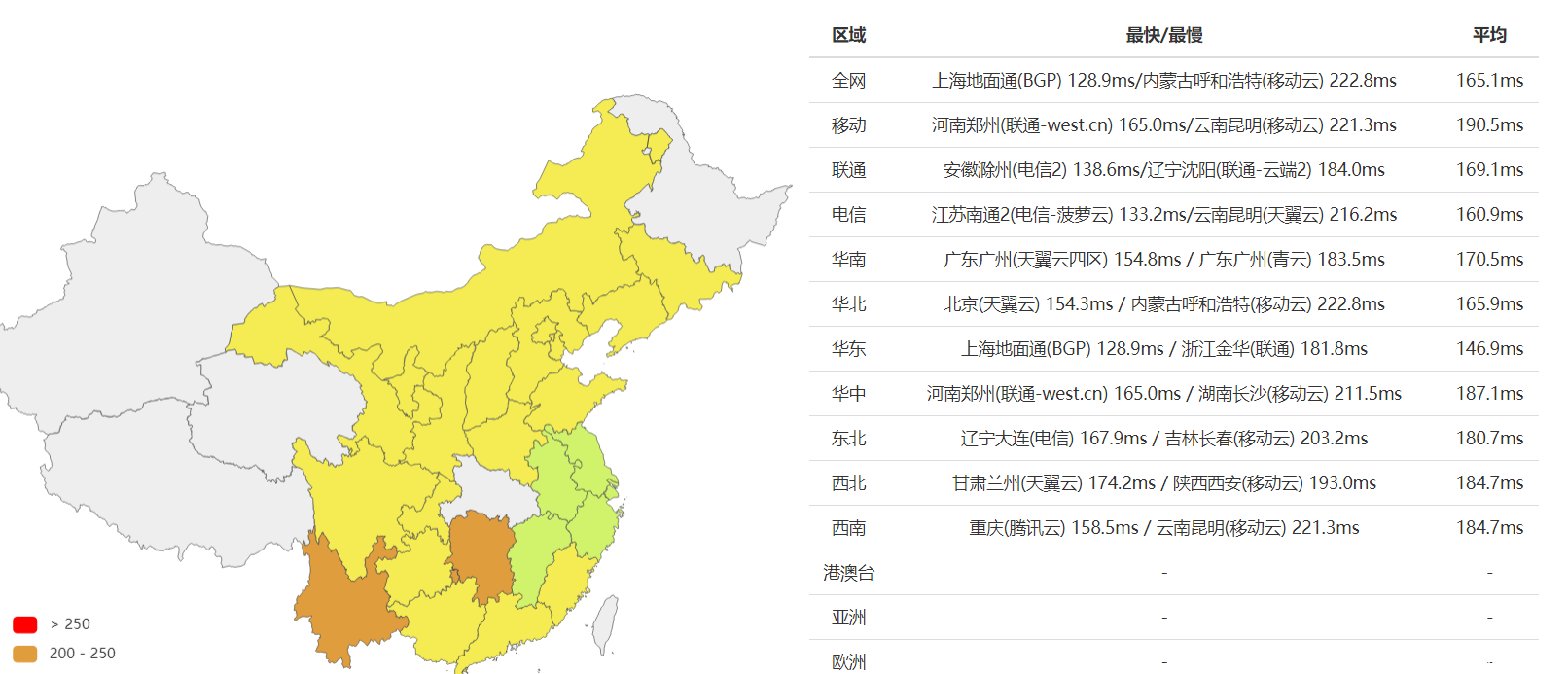 2021 SugarHosts虛擬主機最專業測評來了